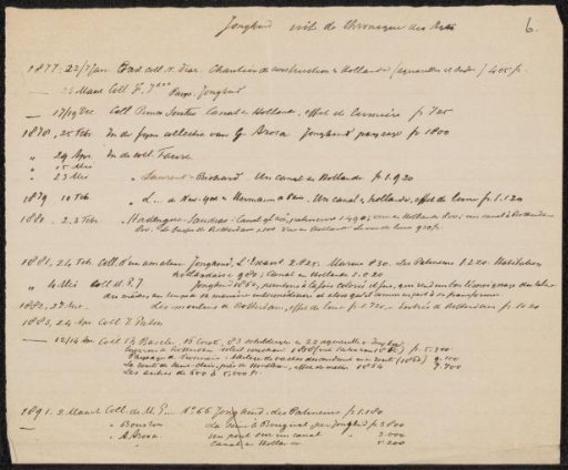 Note concerning Johan Barthold Jongkind