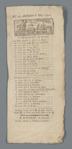 Shipping or Stock News No. 15 Amsterdam 6 May 1790