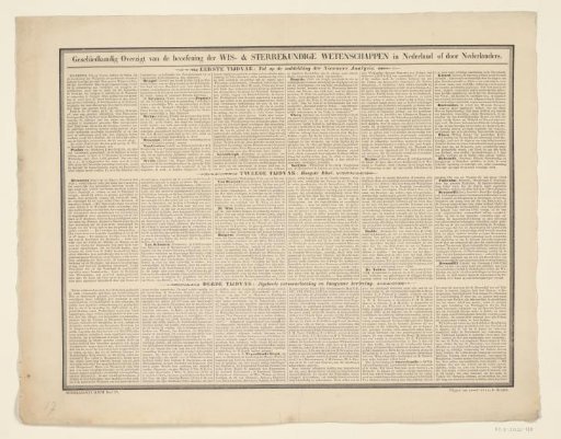 Historical Overview of the Practice of Mathematical and Astronomical Sciences in the Netherlands or by the Dutch