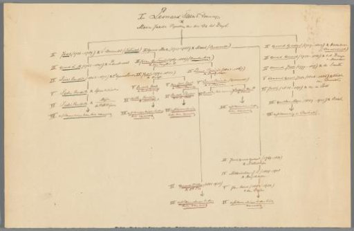 Genealogy of the Family of Natewisch Taets van Amerongen