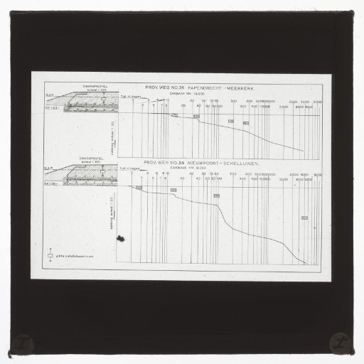 Two Cross-Sections of the Soil Under Provincial Roads in South Holland