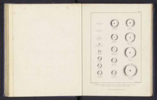 Diagram of lunar craters forming a series ranging from 1 3/4 miles to 78 miles diameter, all containing central cones
