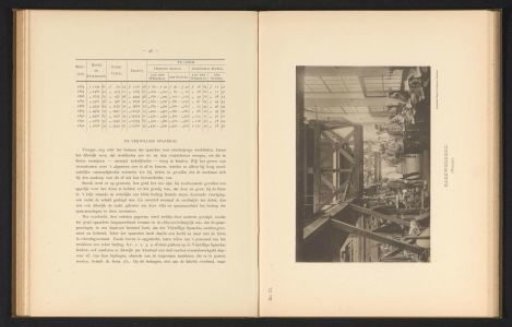 Interior with workers in the machine factory of Gebroeders Stork & Co.