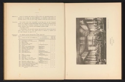 Interior with workers in the foundry of the machine factory of Gebroeders Stork & Co.