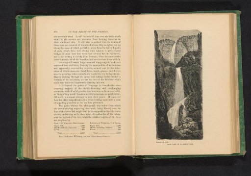 View of Yosemite Falls, California