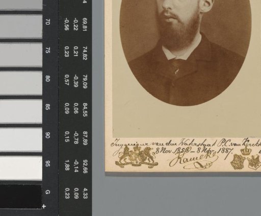 Portrait of Hydraulic Engineer P.C. van Kerckhoff