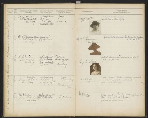 Leaf 21 from the Stamboek of the pupils of the Colonial School for Girls and Women in The Hague, part I (1921-1929)
