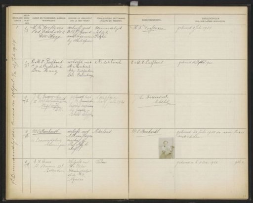Leaf 23 from the Stamboek of the pupils of the Colonial School for Girls and Women in The Hague, part I (1921-1929)
