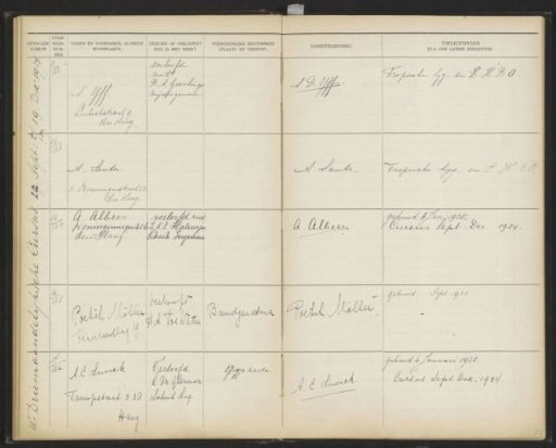 Leaf 27 from the Stamboek of the pupils of the Colonial School for Girls and Women in The Hague, part I (1921-1929)