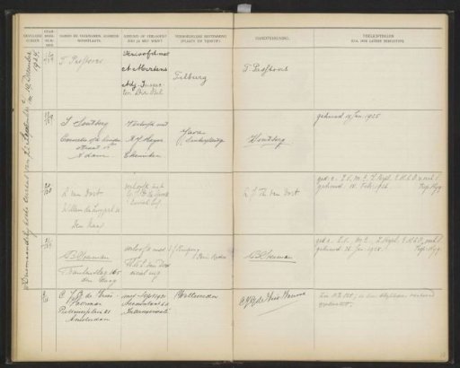 Leaf 28 from the Stamboek of the pupils of the Colonial School for Girls and Women in The Hague, part I (1921-1929)