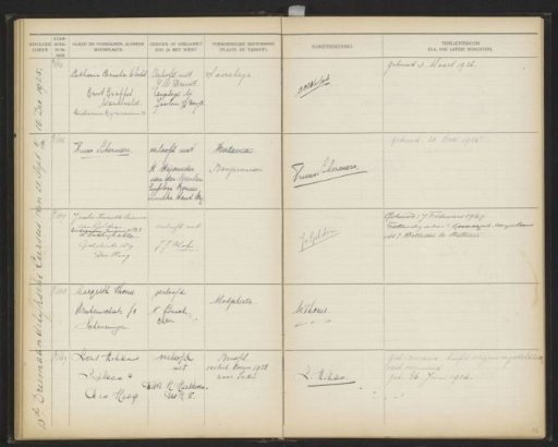 Leaf 36 from the Album of the Students of the Colonial School for Girls and Women in The Hague, Part I (1921-1929)
