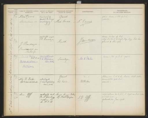 Leaf 38 from the Album of the Students of the Colonial School for Girls and Women in The Hague, Part I (1921-1929)