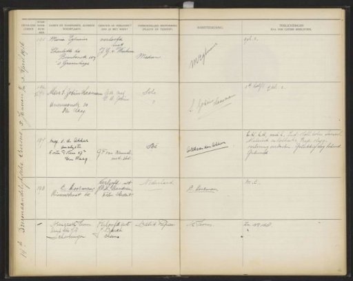 Leaf 42 from the Album of the Students of the Colonial School for Girls and Women in The Hague, Part I (1921-1929)