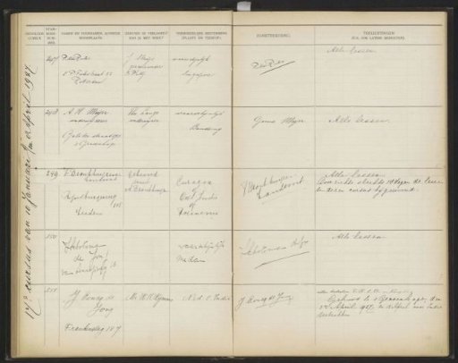 Plate 53 from the Album of the Pupils of the Colonial School for Girls and Women in The Hague, Part I (1921-1929)