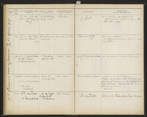 Plate 54 from the Album of the Pupils of the Colonial School for Girls and Women in The Hague, Part I (1921-1929)
