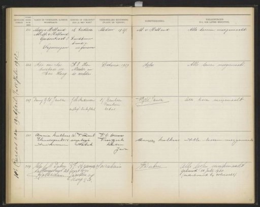 Plate 57 from the Album of the Pupils of the Colonial School for Girls and Women in The Hague, Part I (1921-1929)
