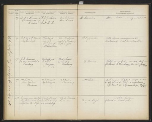 Plate 58 from the Album of the Pupils of the Colonial School for Girls and Women in The Hague, Part I (1921-1929)