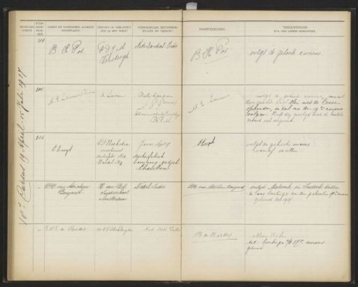 Plate 61 from the Album of the Pupils of the Colonial School for Girls and Women in The Hague, Part I (1921-1929)