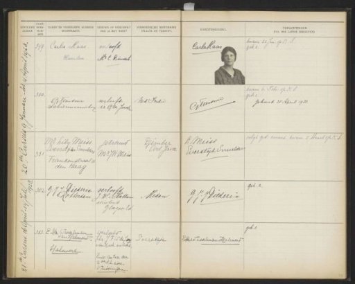 Sheet 75 from the Album of the Pupils of the Colonial School for Girls and Women in The Hague, Part I (1921-1929)