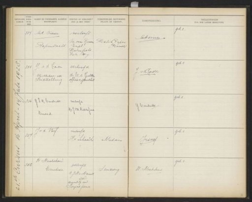 Sheet 76 from the Album of the Pupils of the Colonial School for Girls and Women in The Hague, Part I (1921-1929)