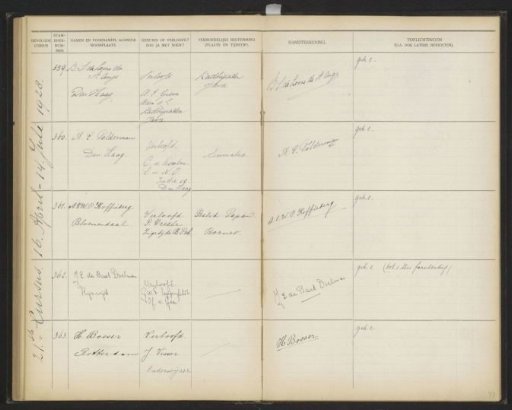 Sheet 77 from the Album of the Pupils of the Colonial School for Girls and Women in The Hague, Part I (1921-1929)