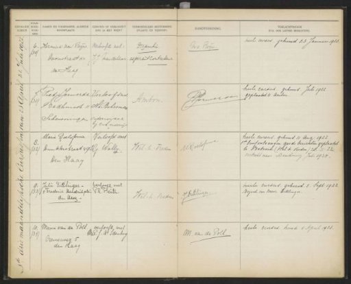 Leaf 8 from the Stamboek of the pupils of the Colonial School for Girls and Women in The Hague, part I (1921-1929)