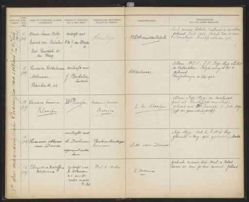 Leaf 9 from the Stamboek of the pupils of the Colonial School for Girls and Women in The Hague, part I (1921-1929)