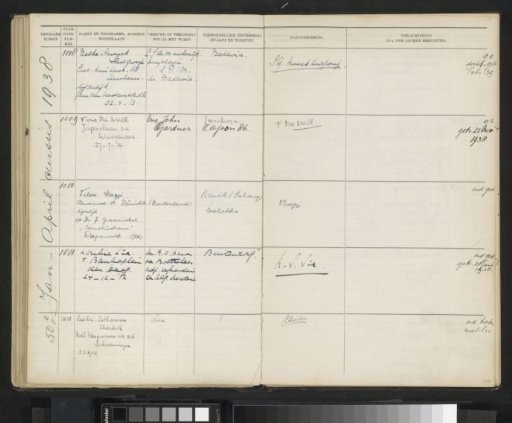 Leaf 104 from the Stamboek of the Pupils of the Colonial School for Girls and Women in The Hague, Part II (1930-1949)