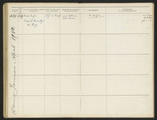 Leaf 130 from Album of the Pupils of the Colonial School for Girls and Women in The Hague, Part II (1930-1949)