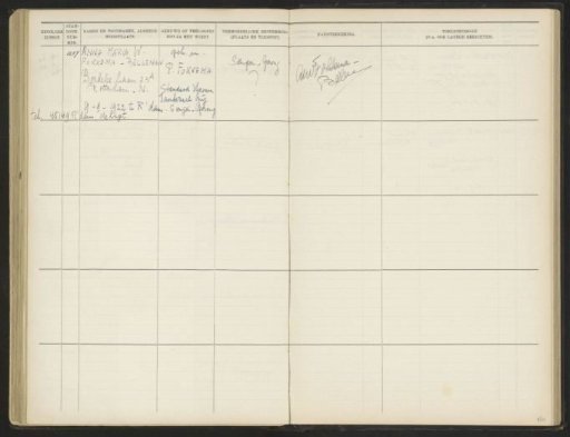 Leaf 160 from the Album of the Students of the Colonial School for Girls and Women in The Hague, Part II (1930-1949)