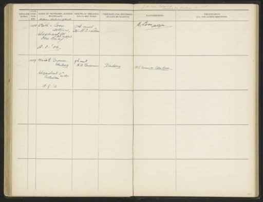 Leaf 161 from the Album of the Students of the Colonial School for Girls and Women in The Hague, Part II (1930-1949)