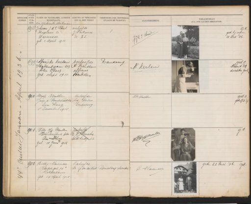 Sheet 79 from the Album of the Pupils of the Colonial School for Girls and Women in The Hague, Part II (1930-1949)