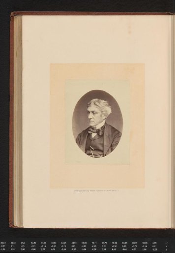 Portrait of the railway engineer Sir Charles Fox
