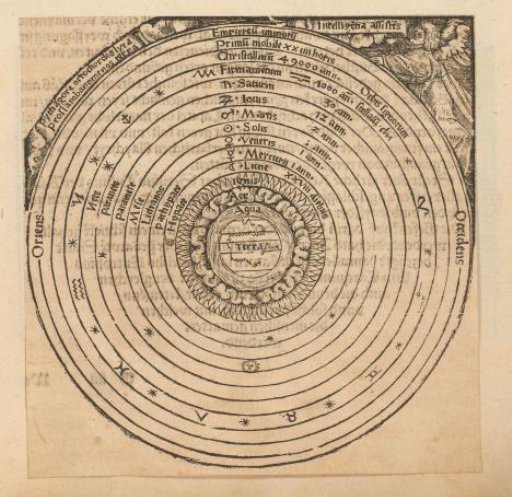 Celestial Chart with the Earth at the Center