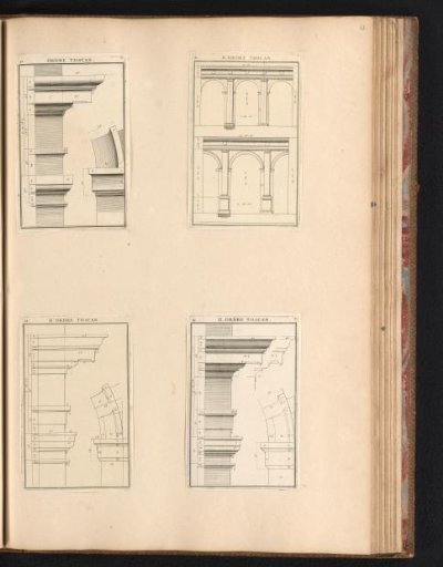 Pilasters of the Tuscan order