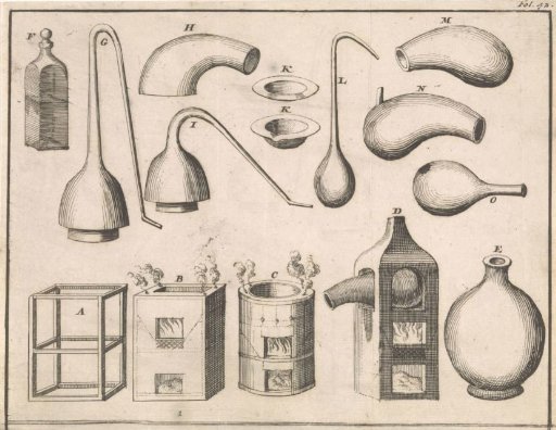 Various images of furnaces and retorts, A-O