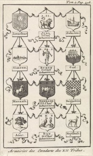 Arms of the Twelve Tribes of Israel