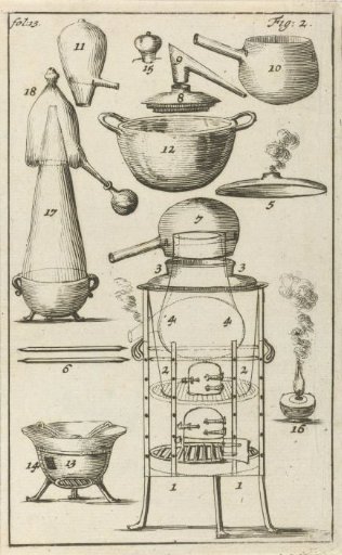 Various Distilling Apparatus with Labels 1-17