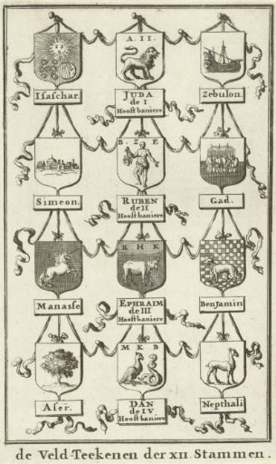 Arms of the Twelve Tribes of Israel