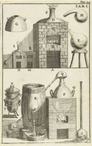 Various Furnaces A-Z
