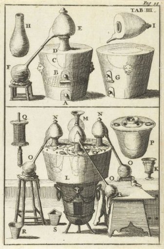 Various Distilling Apparatus A-S