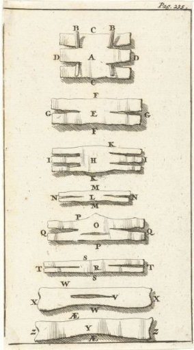 Representation of various bandages A-Z and AE