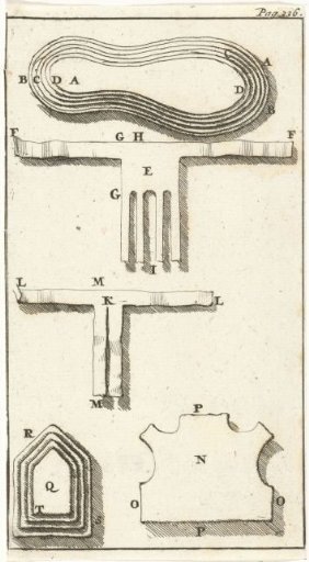 Representation of various bandages A-T