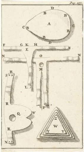 Representation of various bandages A-Z