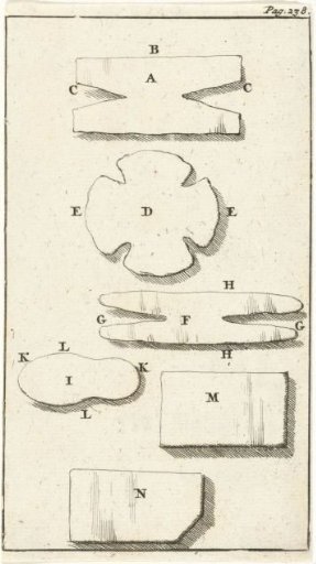 Representation of various bandages A-N