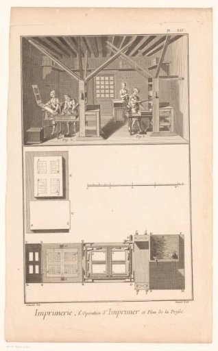 Explanatory drawing of the interior of a printing house