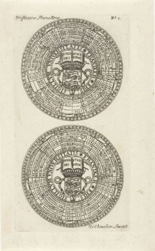 Seals of the University of Franeker, with names of the professors and the coat of arms of the university