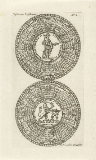 Seals of the University of Leiden, with names of the professors and the coat of arms of the university