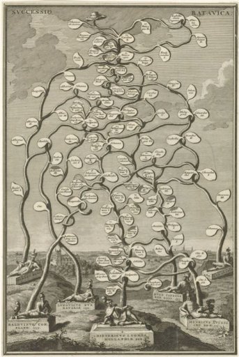Genealogy of the Princely Houses in Northwest Europe