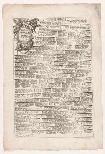 Genealogy of the Bavarian princely house